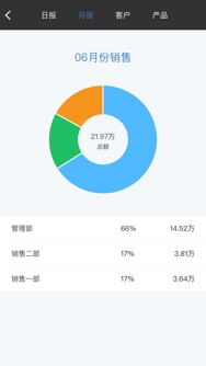 手機倉庫管理圖片